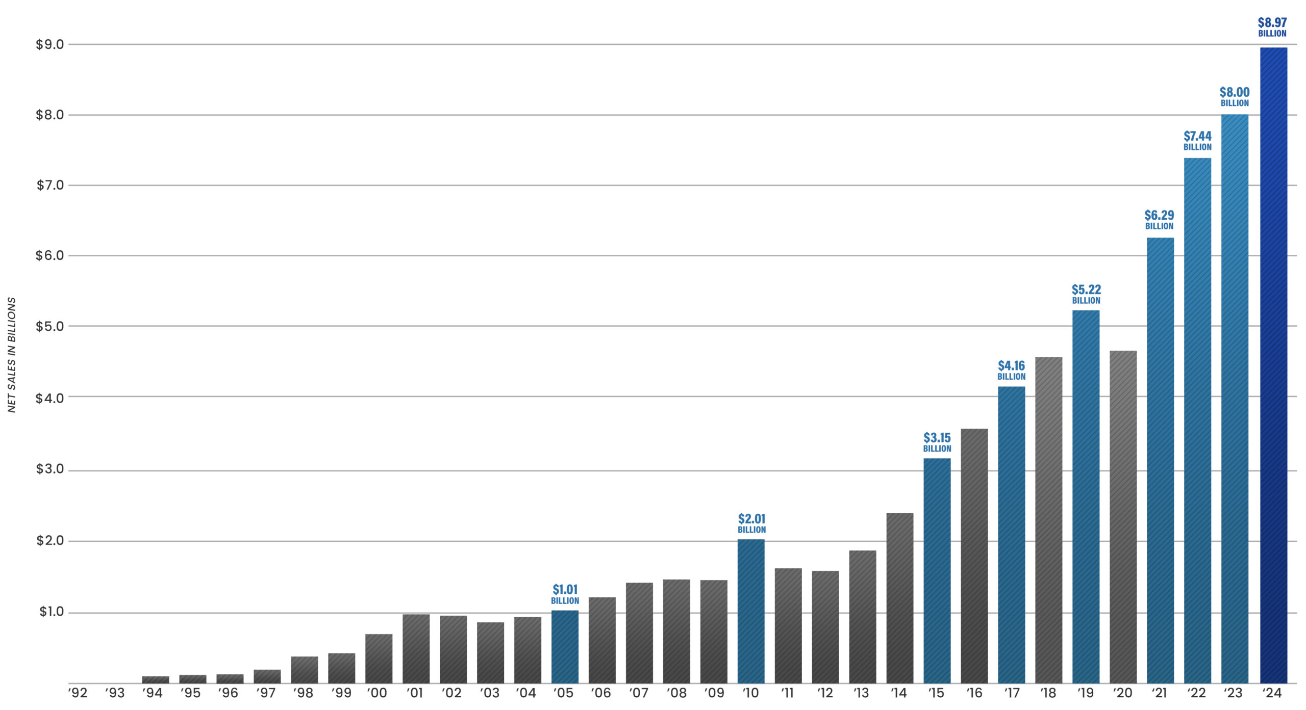 CORP68014 About Site Bar Graph Update